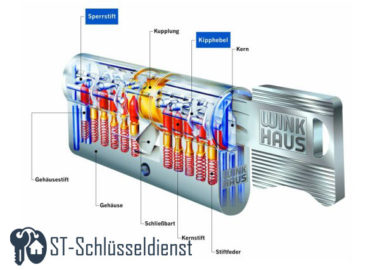 Schliessanlagen Hamburg Schlüsseldienst Schliessanlagen Hamburg Schlüsseldienst